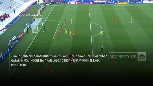 Skenario Timnas Melaju ke 8 Besar Piala Asia U-23: Mari Simak!